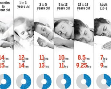 The Exact Number of Hours You Need to Sleep According to Your Age