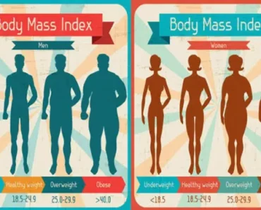 This Is How Much You Should Weigh According to Your Age, Body Shape, and Height