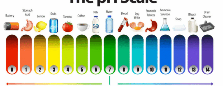 Every Single Person Who Has Cancer Has a pH That Is Too Acidic: Here’s How to Check Your pH Balance Easily