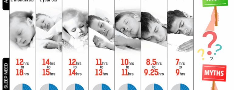 The Exact Number of Hours You Need to Sleep According to Your Age